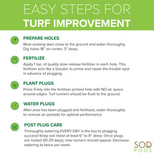 Load image into Gallery viewer, SodPod St Augustine Careguide